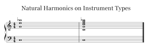 HarmonicsInstruments.PNG