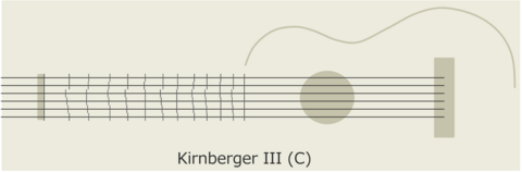 KirnbergerIIIC.png