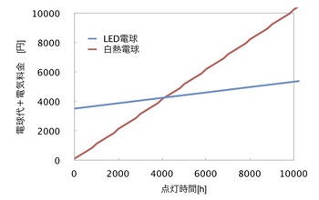 LED電球比較拡大.png