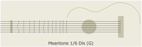 Meantone1_6DisG.png