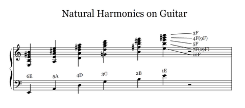 Natural_Harmonics_Guitar.png
