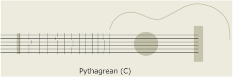 PythagoreanC.png