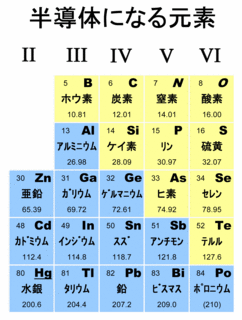 periodic210半導体.gif